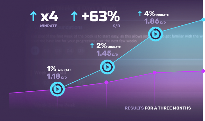 Personal Improvement Plan