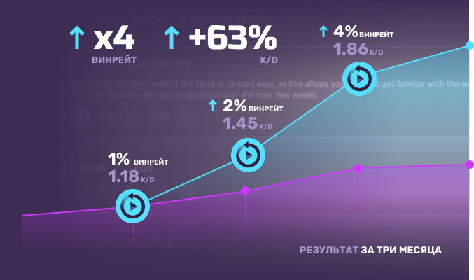 Personal Improvement Plan