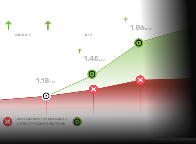 Personal Improvement Plan