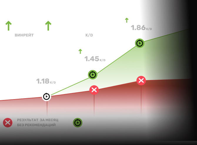 Personal Improvement Plan
