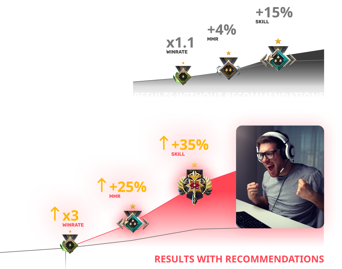Personal Improvement Plan