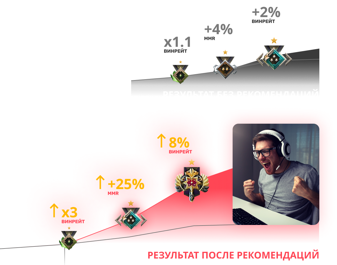 Personal Improvement Plan